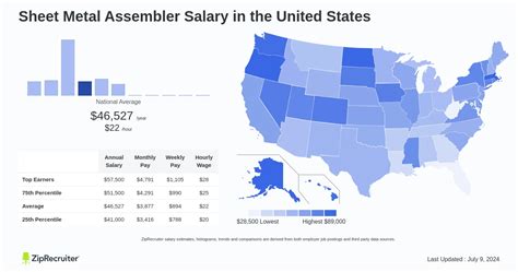 sheet metal assembler salary|Sheet metal assembler salary in the United States .